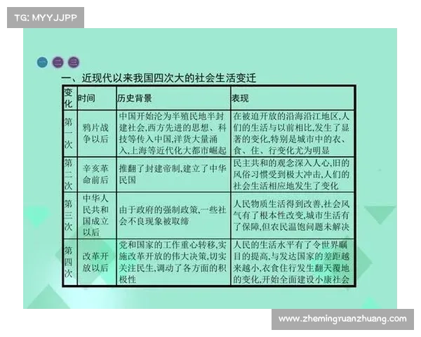 文化交流与社会变迁的五大关键因素及其相互作用机制分析