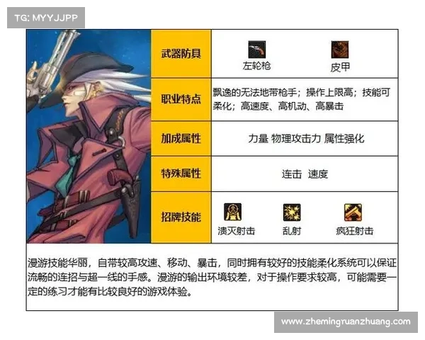 地下城漫游角色加点全解析打造最强角色攻略