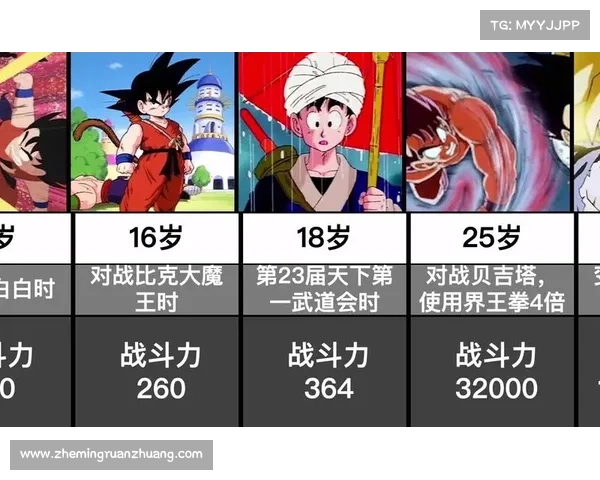 提升悟空战斗力的最佳装备搭配与技巧解析助你轻松制胜