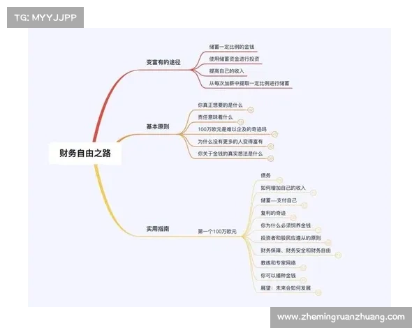 科学实施吃土计划助力财务自由路径探索与实践