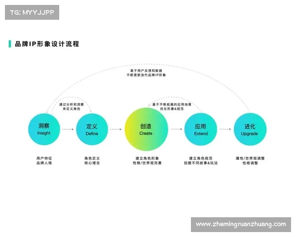 安联赞助商在品牌塑造与市场拓展中的影响力与价值分析